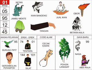 buku mimpi erek erek togel 01