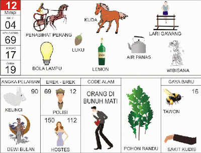 buku mimpi erek erek togel 12
