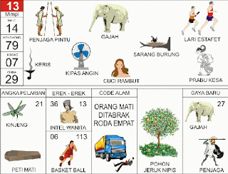 buku mimpi erek erek togel 13