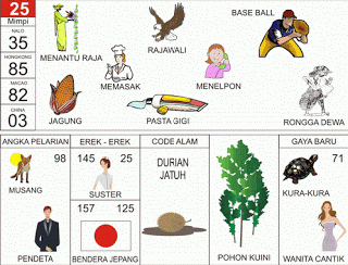 buku mimpi erek erek togel 25