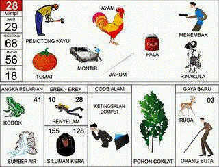 buku mimpi erek erek togel 28