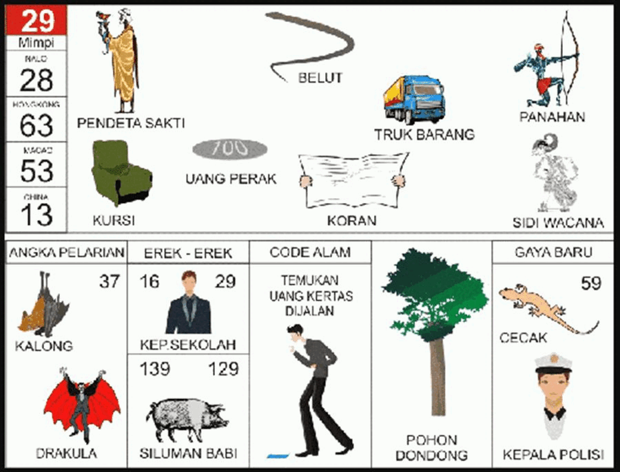 buku mimpi erek erek togel 29