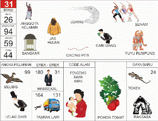 buku mimpi erek erek togel 31
