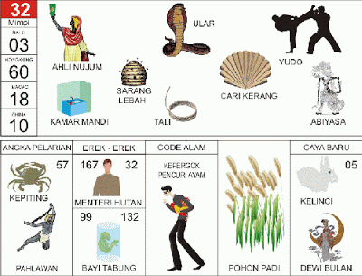 buku mimpi erek erek togel 32
