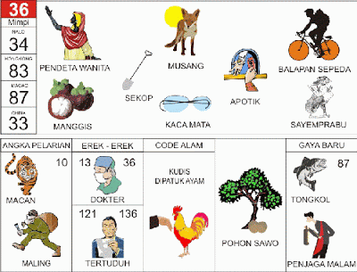 buku mimpi erek erek togel 36